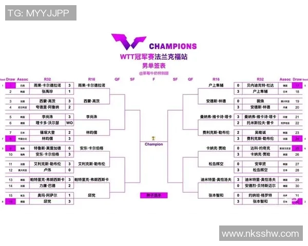 乒乓球战术排行榜:南京乒乓球队位居第8名 乒乓球战术排行榜:南京乒乓球队位居第8名
